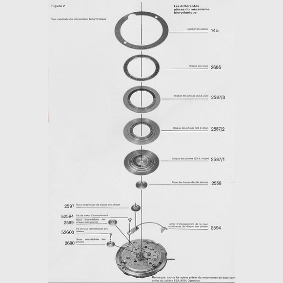 Certina Biostar mechanical hand wound watch - Picture 3 of 4